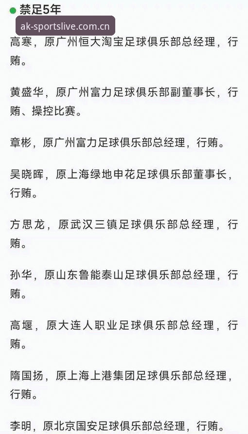 中国足球反腐风暴深度分析：第三批禁足名单全面解析